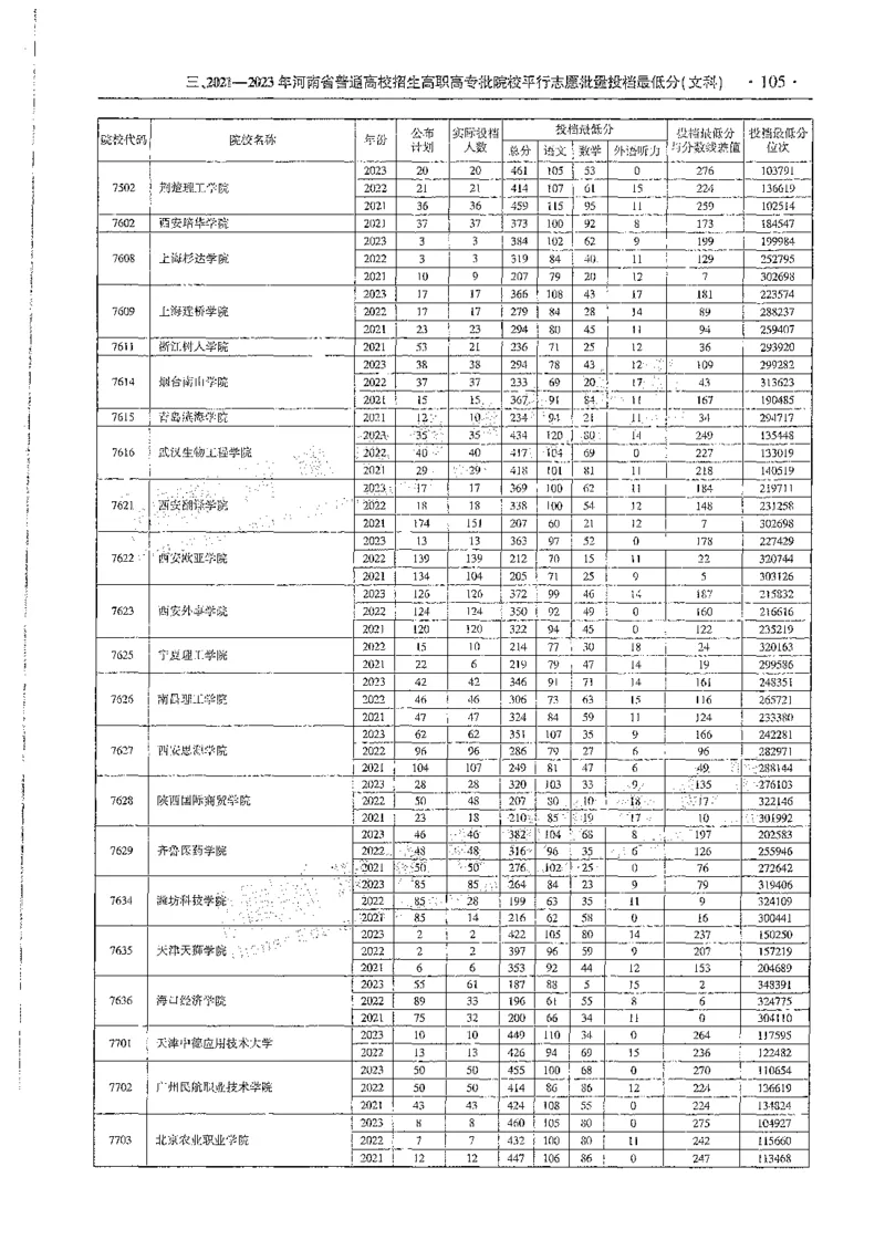 文科类录取统计全本偏白版（独家整理）_1.高考2025全国各省真题+答案_必看高考志愿填报价值2999_高考志愿填报_13-河南_河南全套_24文科录取统计Excel版本