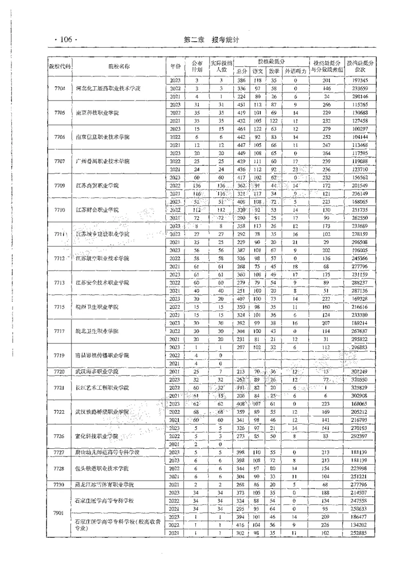 文科类录取统计全本偏白版（独家整理）_1.高考2025全国各省真题+答案_必看高考志愿填报价值2999_高考志愿填报_13-河南_河南全套_24文科录取统计Excel版本