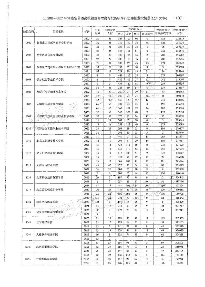 文科类录取统计全本偏白版（独家整理）_1.高考2025全国各省真题+答案_必看高考志愿填报价值2999_高考志愿填报_13-河南_河南全套_24文科录取统计Excel版本