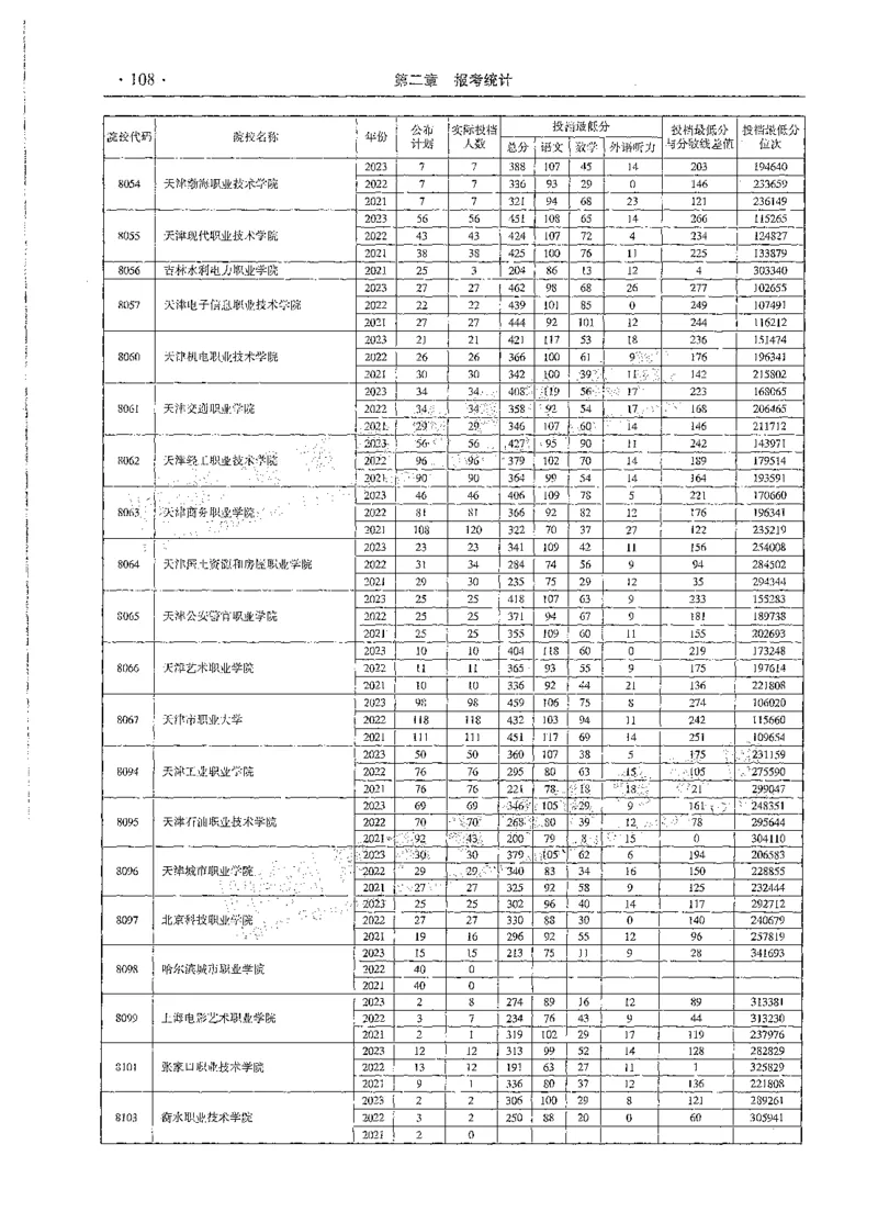 文科类录取统计全本偏白版（独家整理）_1.高考2025全国各省真题+答案_必看高考志愿填报价值2999_高考志愿填报_13-河南_河南全套_24文科录取统计Excel版本