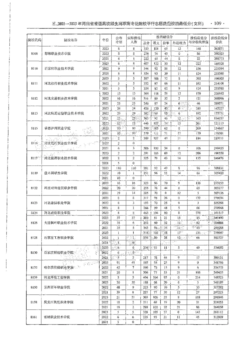 文科类录取统计全本偏白版（独家整理）_1.高考2025全国各省真题+答案_必看高考志愿填报价值2999_高考志愿填报_13-河南_河南全套_24文科录取统计Excel版本