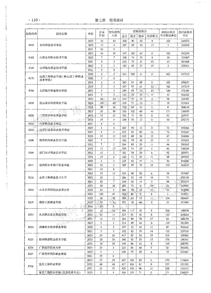 文科类录取统计全本偏白版（独家整理）_1.高考2025全国各省真题+答案_必看高考志愿填报价值2999_高考志愿填报_13-河南_河南全套_24文科录取统计Excel版本