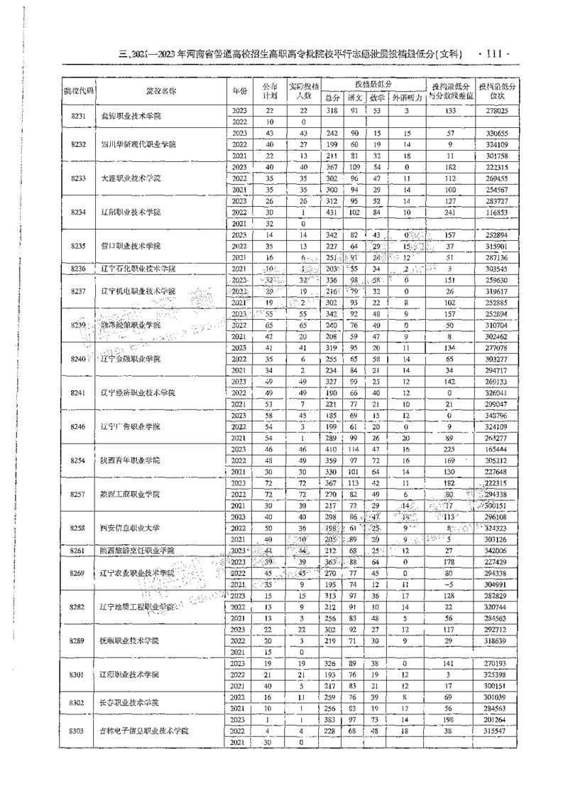 文科类录取统计全本偏白版（独家整理）_1.高考2025全国各省真题+答案_必看高考志愿填报价值2999_高考志愿填报_13-河南_河南全套_24文科录取统计Excel版本