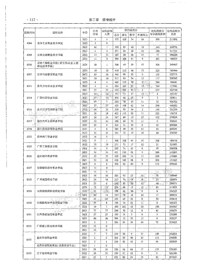 文科类录取统计全本偏白版（独家整理）_1.高考2025全国各省真题+答案_必看高考志愿填报价值2999_高考志愿填报_13-河南_河南全套_24文科录取统计Excel版本