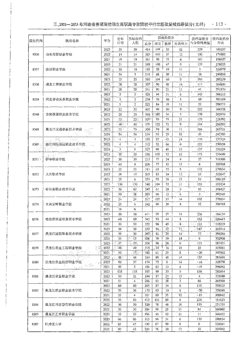 文科类录取统计全本偏白版（独家整理）_1.高考2025全国各省真题+答案_必看高考志愿填报价值2999_高考志愿填报_13-河南_河南全套_24文科录取统计Excel版本