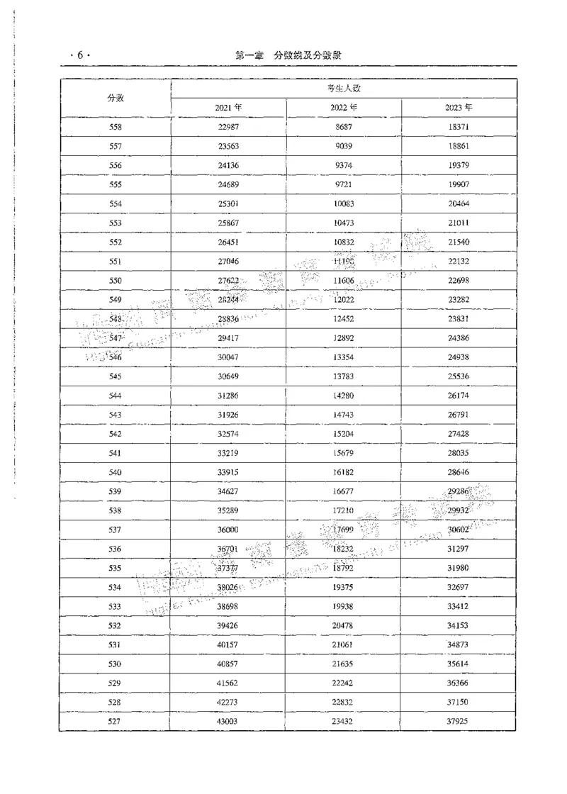 文科类录取统计全本偏白版（独家整理）_1.高考2025全国各省真题+答案_必看高考志愿填报价值2999_高考志愿填报_13-河南_河南全套_24文科录取统计Excel版本