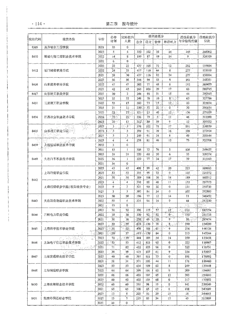 文科类录取统计全本偏白版（独家整理）_1.高考2025全国各省真题+答案_必看高考志愿填报价值2999_高考志愿填报_13-河南_河南全套_24文科录取统计Excel版本