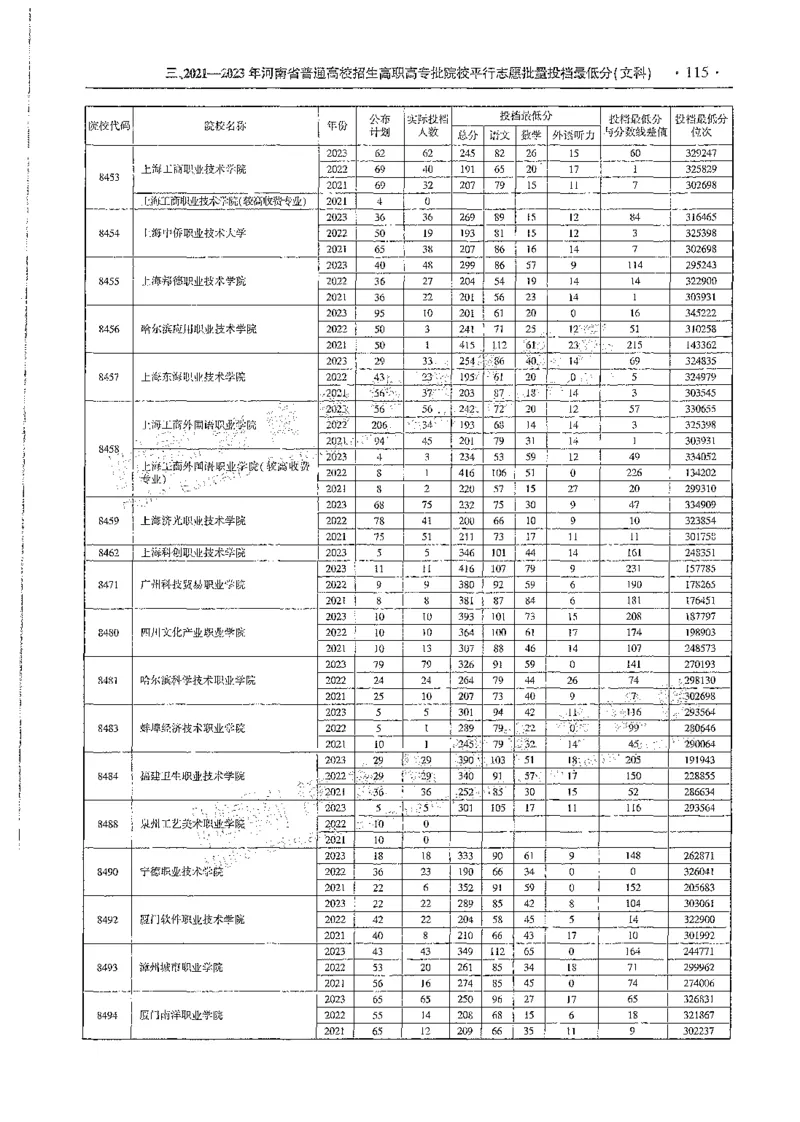 文科类录取统计全本偏白版（独家整理）_1.高考2025全国各省真题+答案_必看高考志愿填报价值2999_高考志愿填报_13-河南_河南全套_24文科录取统计Excel版本
