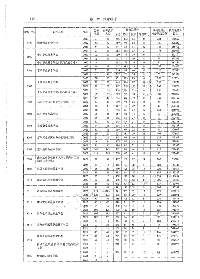 文科类录取统计全本偏白版（独家整理）_1.高考2025全国各省真题+答案_必看高考志愿填报价值2999_高考志愿填报_13-河南_河南全套_24文科录取统计Excel版本