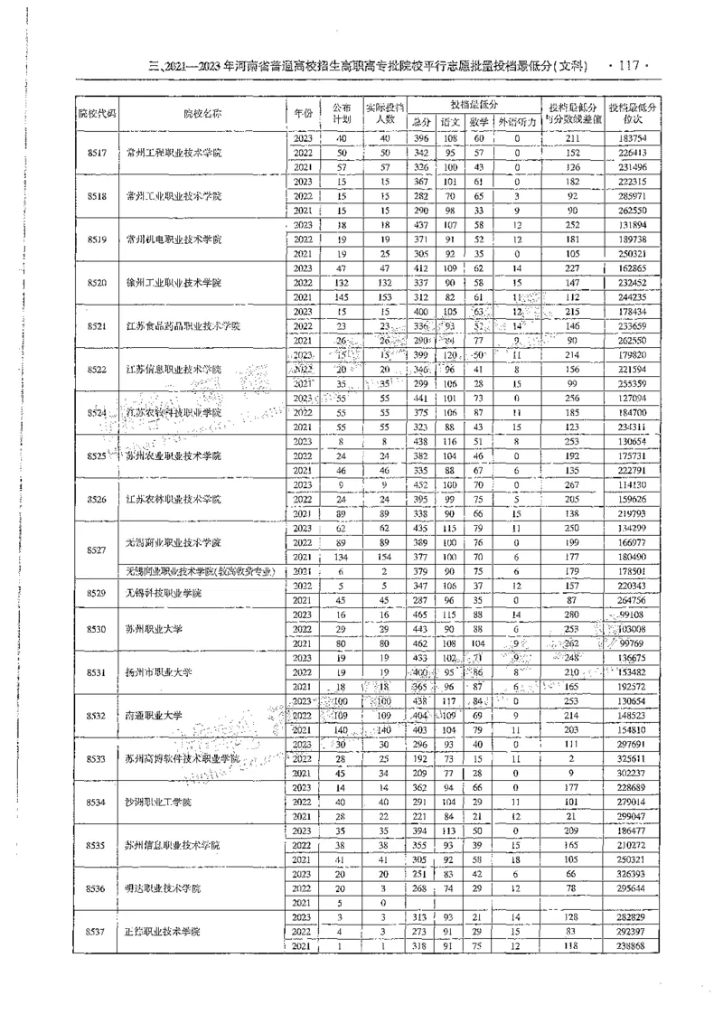 文科类录取统计全本偏白版（独家整理）_1.高考2025全国各省真题+答案_必看高考志愿填报价值2999_高考志愿填报_13-河南_河南全套_24文科录取统计Excel版本