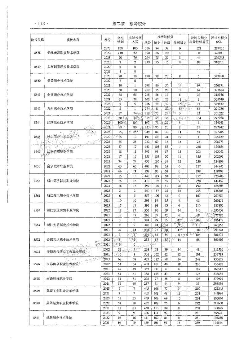 文科类录取统计全本偏白版（独家整理）_1.高考2025全国各省真题+答案_必看高考志愿填报价值2999_高考志愿填报_13-河南_河南全套_24文科录取统计Excel版本