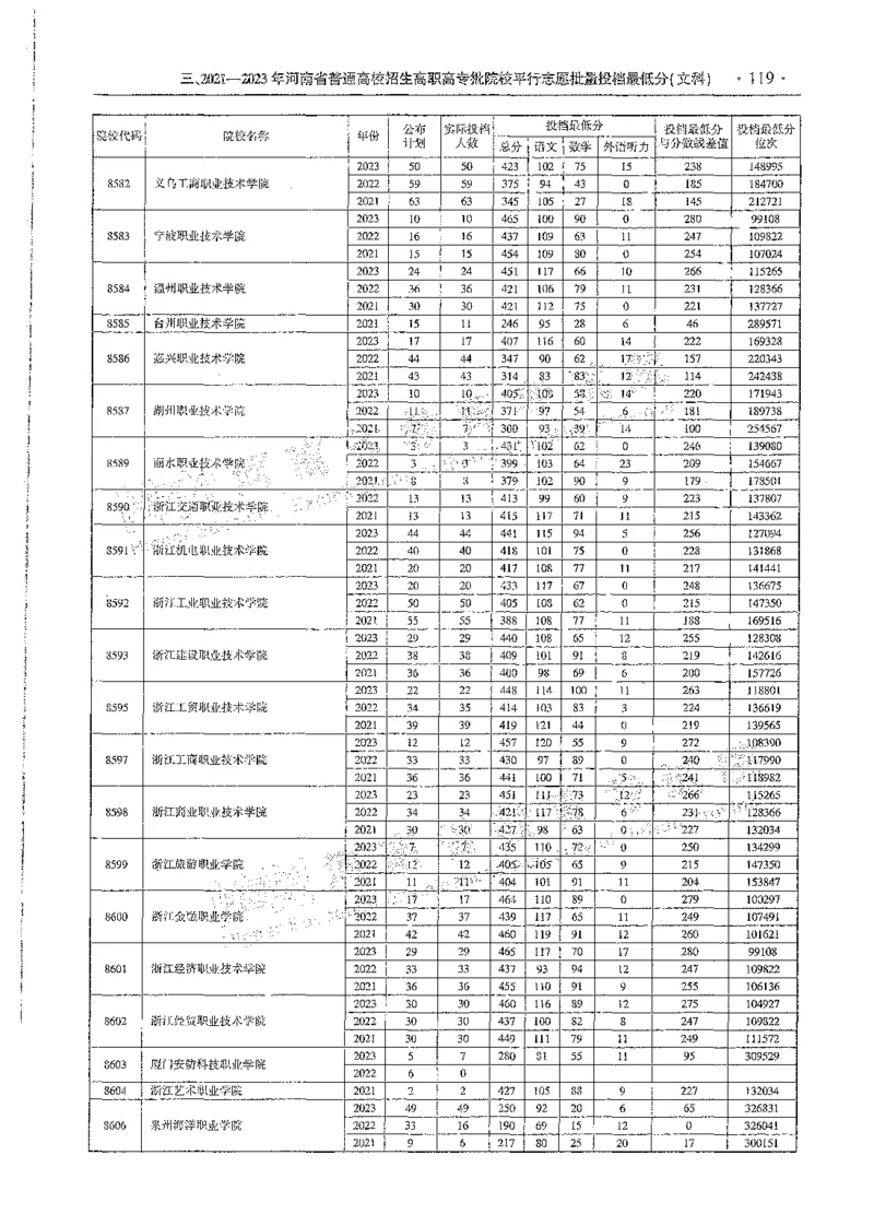 文科类录取统计全本偏白版（独家整理）_1.高考2025全国各省真题+答案_必看高考志愿填报价值2999_高考志愿填报_13-河南_河南全套_24文科录取统计Excel版本