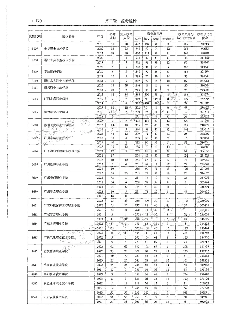 文科类录取统计全本偏白版（独家整理）_1.高考2025全国各省真题+答案_必看高考志愿填报价值2999_高考志愿填报_13-河南_河南全套_24文科录取统计Excel版本