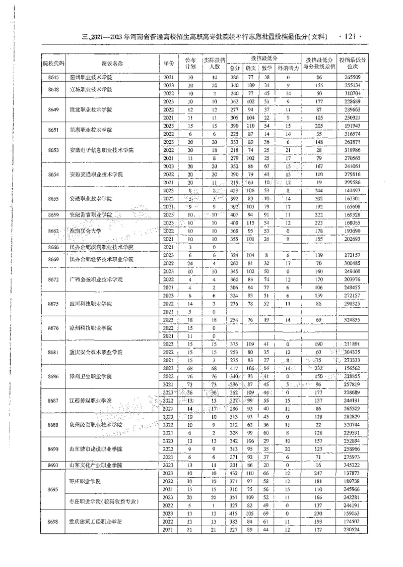 文科类录取统计全本偏白版（独家整理）_1.高考2025全国各省真题+答案_必看高考志愿填报价值2999_高考志愿填报_13-河南_河南全套_24文科录取统计Excel版本