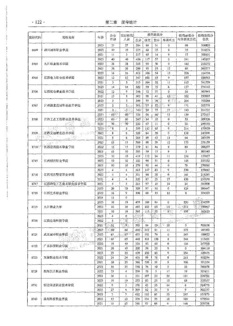 文科类录取统计全本偏白版（独家整理）_1.高考2025全国各省真题+答案_必看高考志愿填报价值2999_高考志愿填报_13-河南_河南全套_24文科录取统计Excel版本