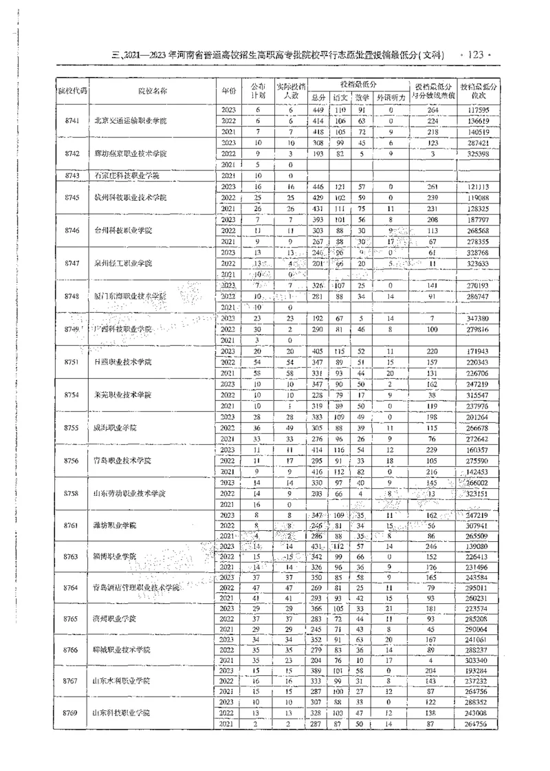 文科类录取统计全本偏白版（独家整理）_1.高考2025全国各省真题+答案_必看高考志愿填报价值2999_高考志愿填报_13-河南_河南全套_24文科录取统计Excel版本