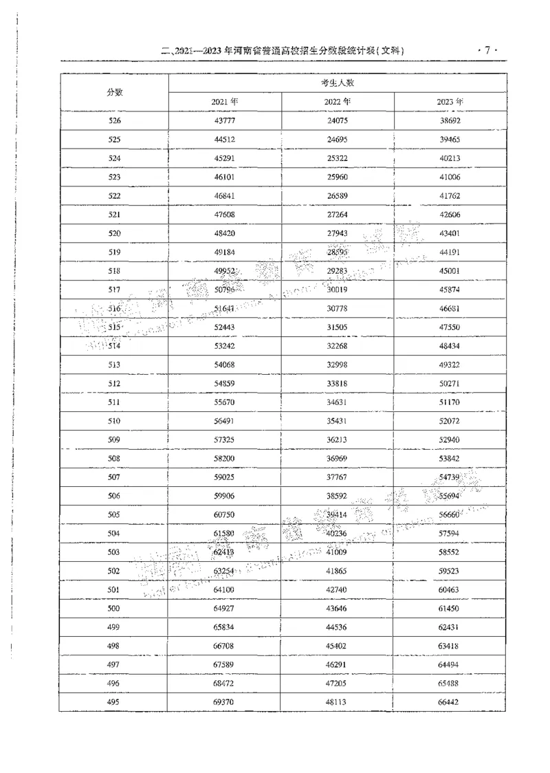 文科类录取统计全本偏白版（独家整理）_1.高考2025全国各省真题+答案_必看高考志愿填报价值2999_高考志愿填报_13-河南_河南全套_24文科录取统计Excel版本