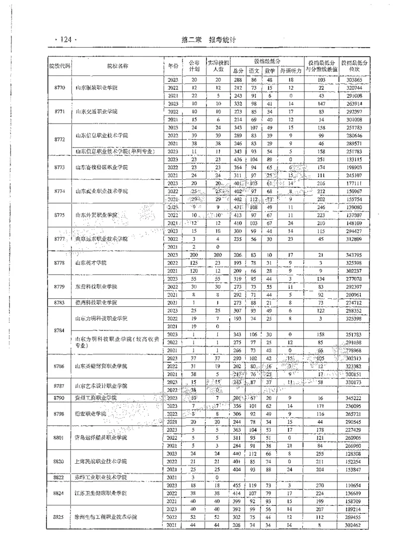 文科类录取统计全本偏白版（独家整理）_1.高考2025全国各省真题+答案_必看高考志愿填报价值2999_高考志愿填报_13-河南_河南全套_24文科录取统计Excel版本