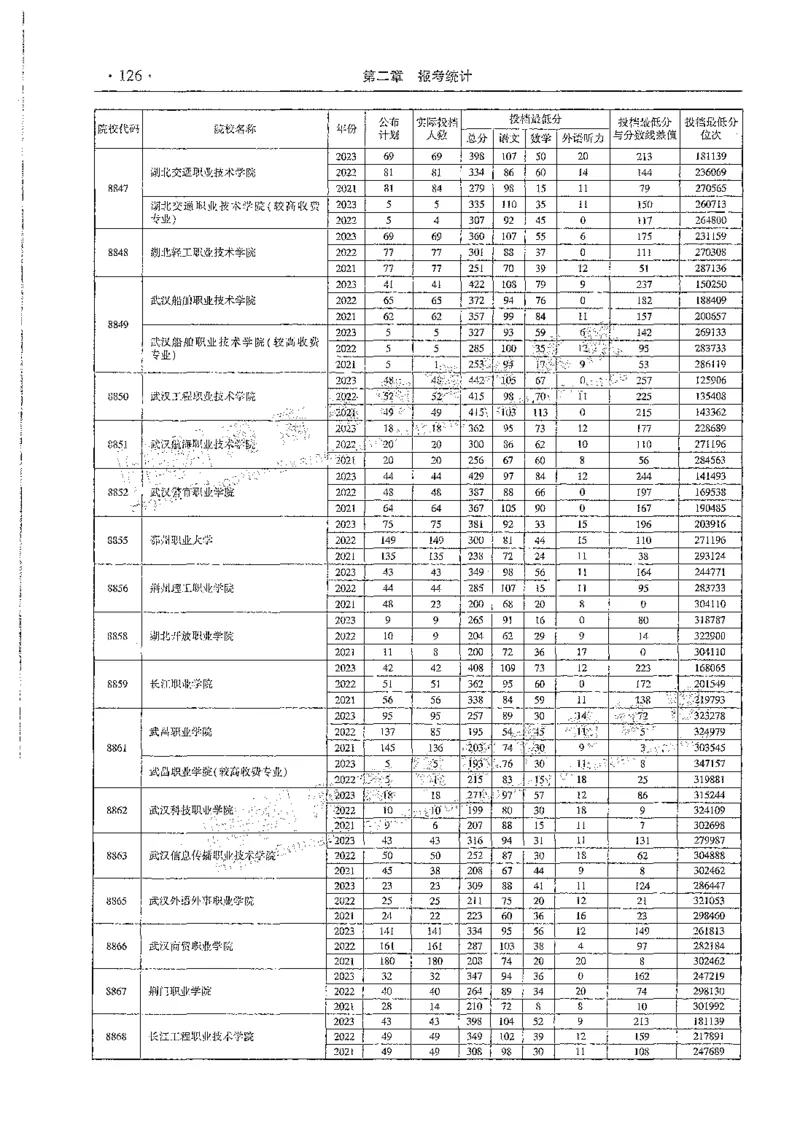文科类录取统计全本偏白版（独家整理）_1.高考2025全国各省真题+答案_必看高考志愿填报价值2999_高考志愿填报_13-河南_河南全套_24文科录取统计Excel版本