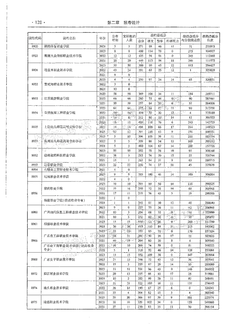 文科类录取统计全本偏白版（独家整理）_1.高考2025全国各省真题+答案_必看高考志愿填报价值2999_高考志愿填报_13-河南_河南全套_24文科录取统计Excel版本