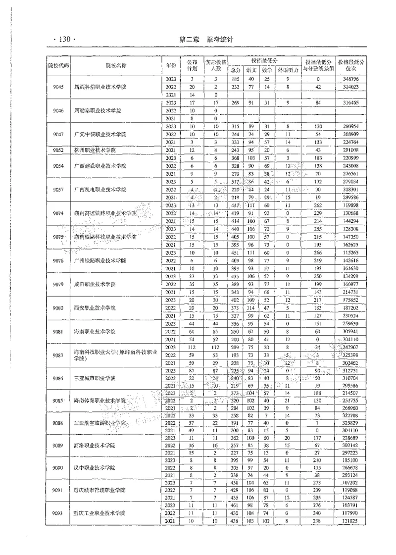 文科类录取统计全本偏白版（独家整理）_1.高考2025全国各省真题+答案_必看高考志愿填报价值2999_高考志愿填报_13-河南_河南全套_24文科录取统计Excel版本