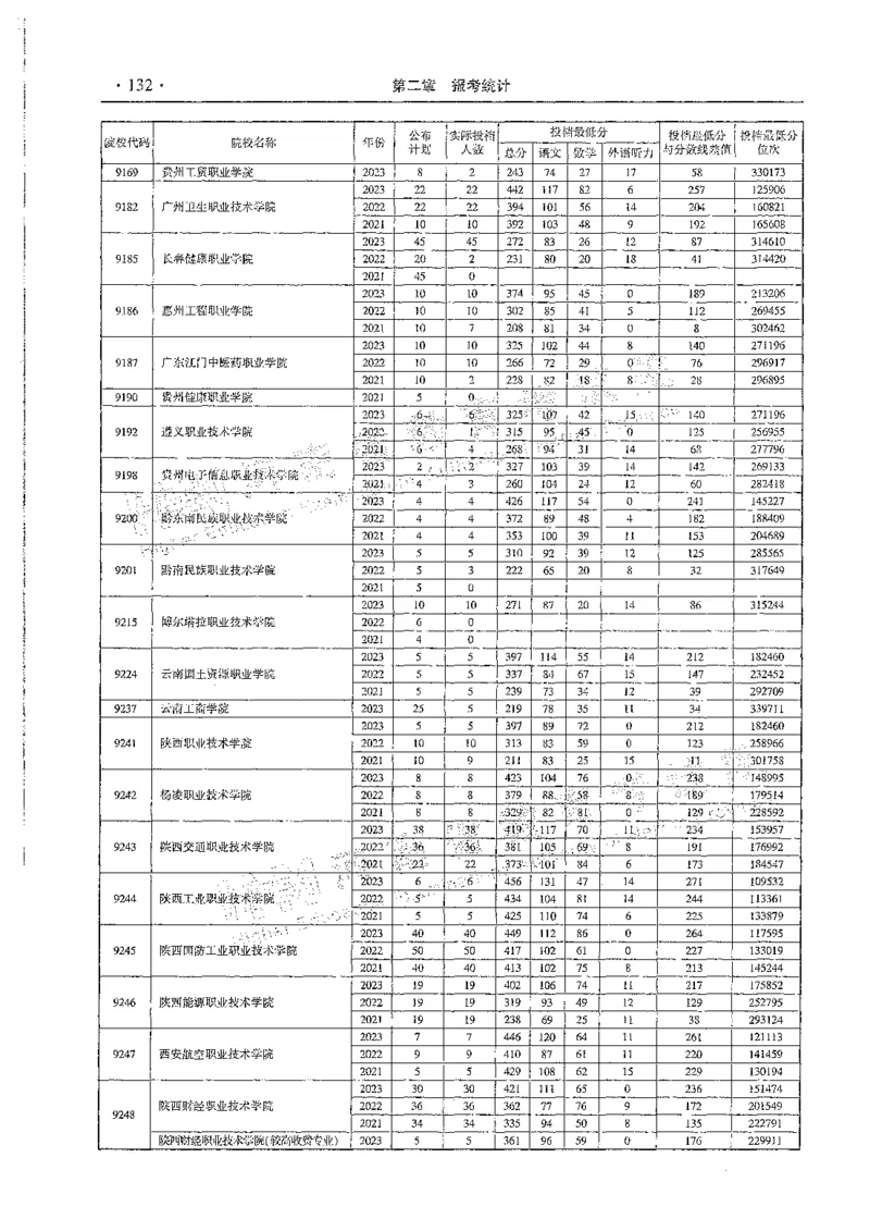 文科类录取统计全本偏白版（独家整理）_1.高考2025全国各省真题+答案_必看高考志愿填报价值2999_高考志愿填报_13-河南_河南全套_24文科录取统计Excel版本