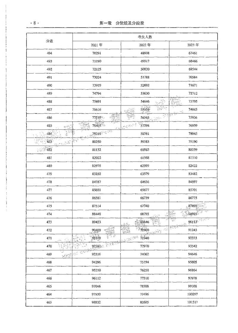 文科类录取统计全本偏白版（独家整理）_1.高考2025全国各省真题+答案_必看高考志愿填报价值2999_高考志愿填报_13-河南_河南全套_24文科录取统计Excel版本