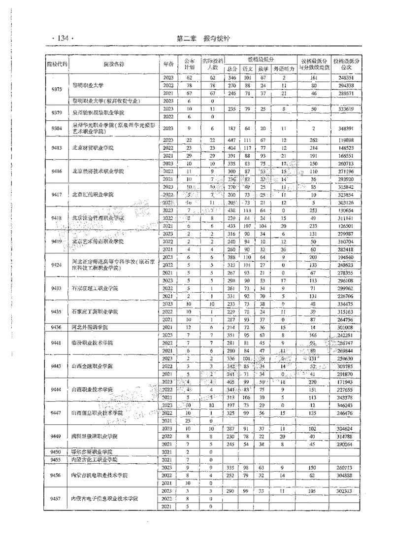 文科类录取统计全本偏白版（独家整理）_1.高考2025全国各省真题+答案_必看高考志愿填报价值2999_高考志愿填报_13-河南_河南全套_24文科录取统计Excel版本