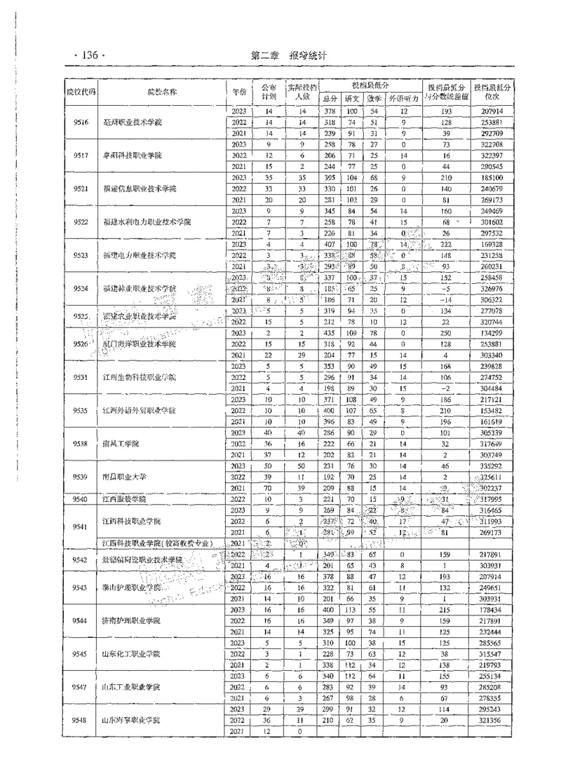 文科类录取统计全本偏白版（独家整理）_1.高考2025全国各省真题+答案_必看高考志愿填报价值2999_高考志愿填报_13-河南_河南全套_24文科录取统计Excel版本