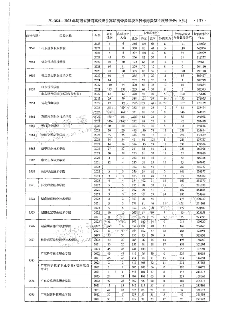 文科类录取统计全本偏白版（独家整理）_1.高考2025全国各省真题+答案_必看高考志愿填报价值2999_高考志愿填报_13-河南_河南全套_24文科录取统计Excel版本