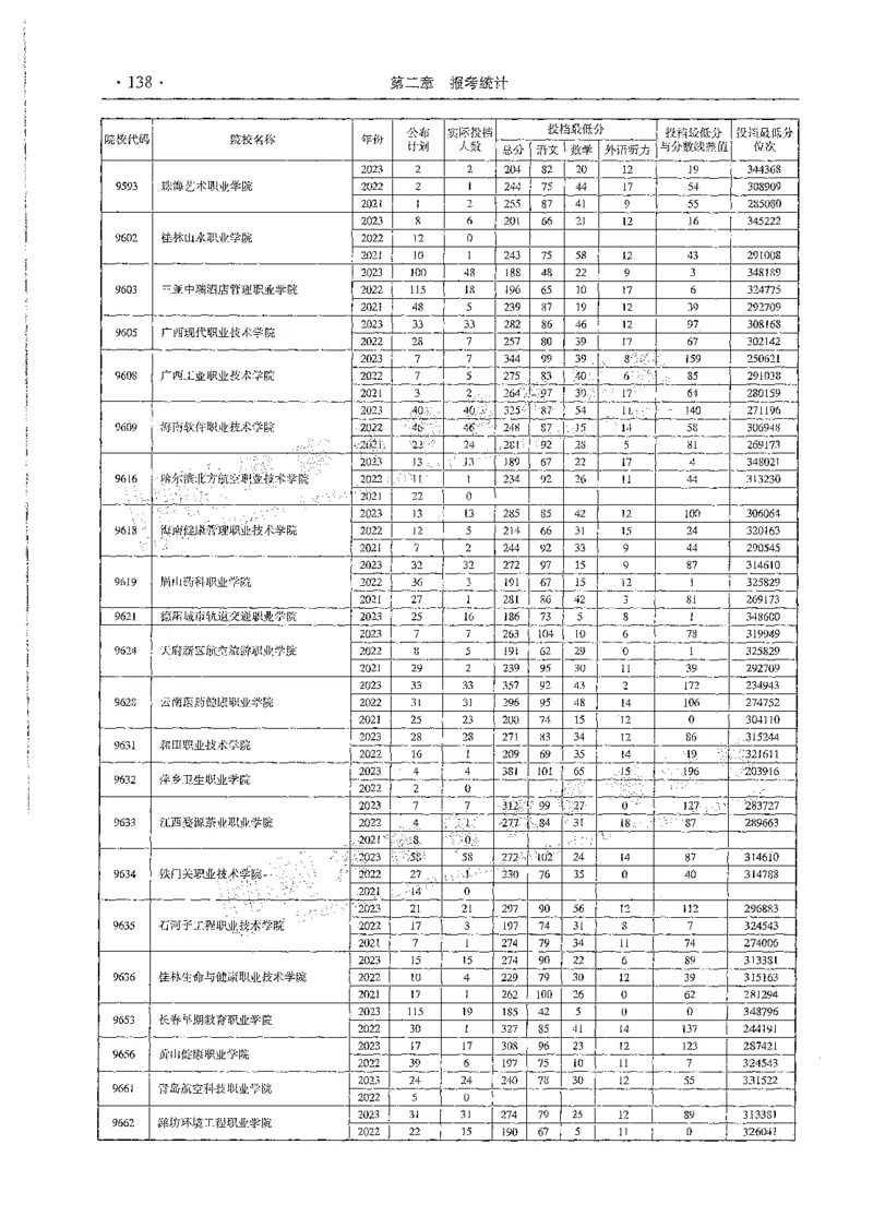 文科类录取统计全本偏白版（独家整理）_1.高考2025全国各省真题+答案_必看高考志愿填报价值2999_高考志愿填报_13-河南_河南全套_24文科录取统计Excel版本