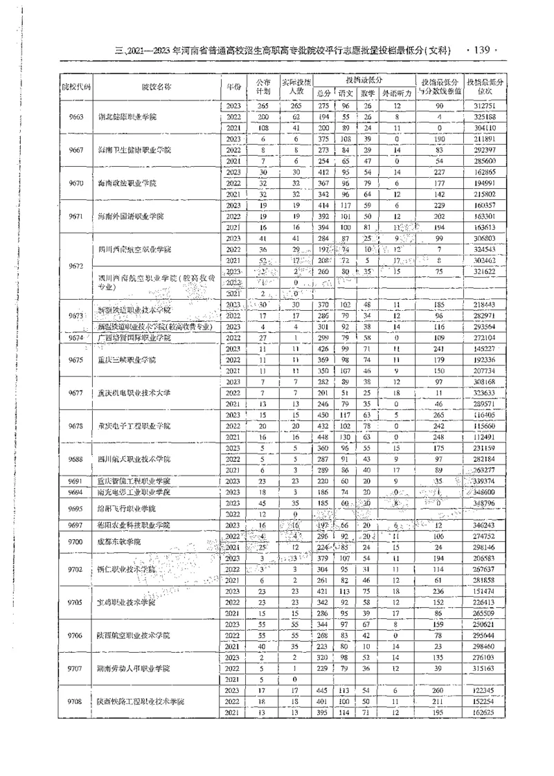 文科类录取统计全本偏白版（独家整理）_1.高考2025全国各省真题+答案_必看高考志愿填报价值2999_高考志愿填报_13-河南_河南全套_24文科录取统计Excel版本
