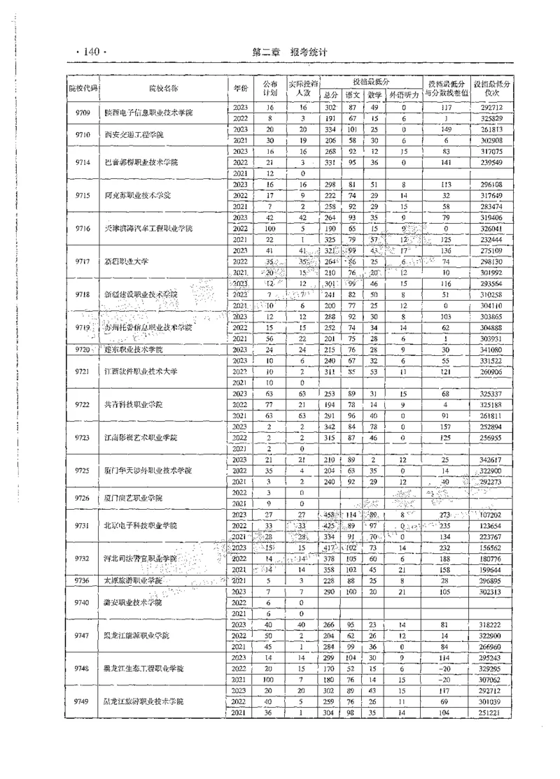 文科类录取统计全本偏白版（独家整理）_1.高考2025全国各省真题+答案_必看高考志愿填报价值2999_高考志愿填报_13-河南_河南全套_24文科录取统计Excel版本