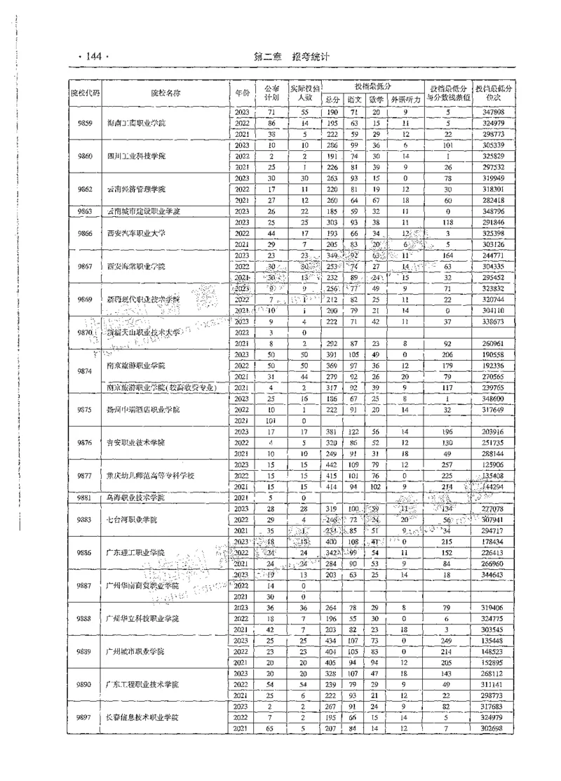 文科类录取统计全本偏白版（独家整理）_1.高考2025全国各省真题+答案_必看高考志愿填报价值2999_高考志愿填报_13-河南_河南全套_24文科录取统计Excel版本