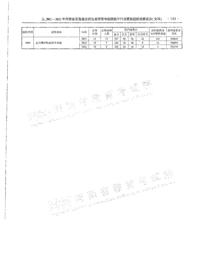 文科类录取统计全本偏白版（独家整理）_1.高考2025全国各省真题+答案_必看高考志愿填报价值2999_高考志愿填报_13-河南_河南全套_24文科录取统计Excel版本