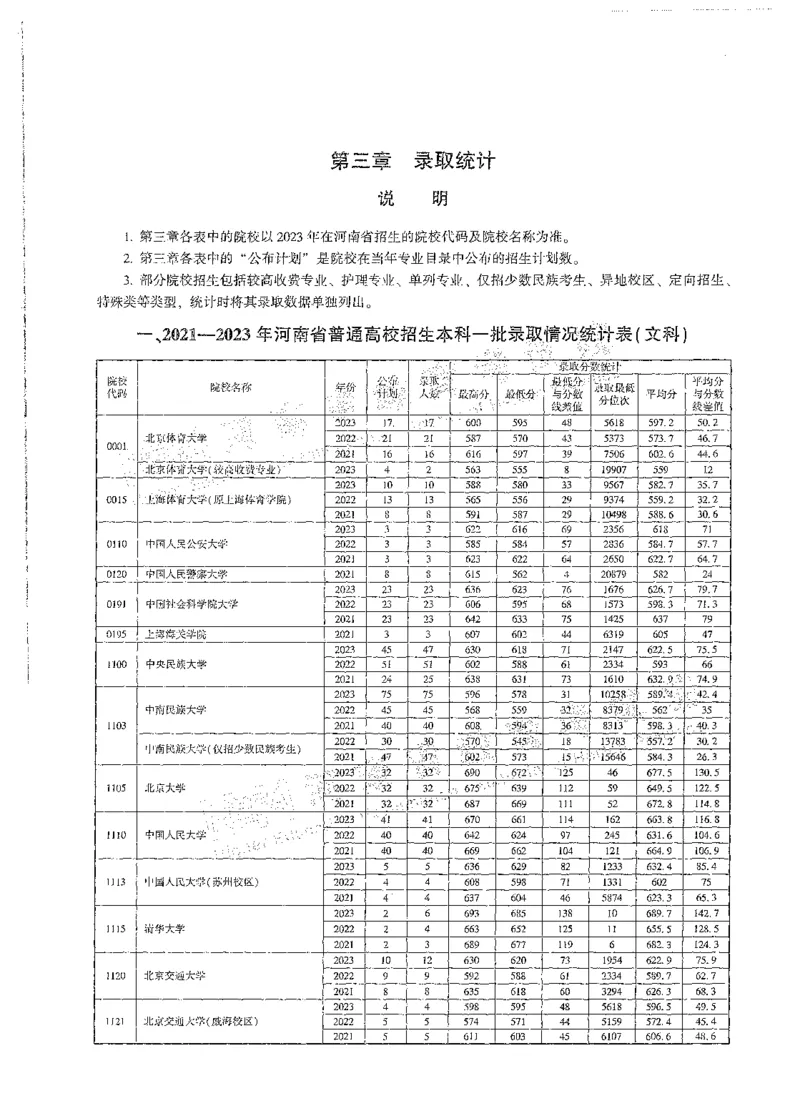 文科类录取统计全本偏白版（独家整理）_1.高考2025全国各省真题+答案_必看高考志愿填报价值2999_高考志愿填报_13-河南_河南全套_24文科录取统计Excel版本