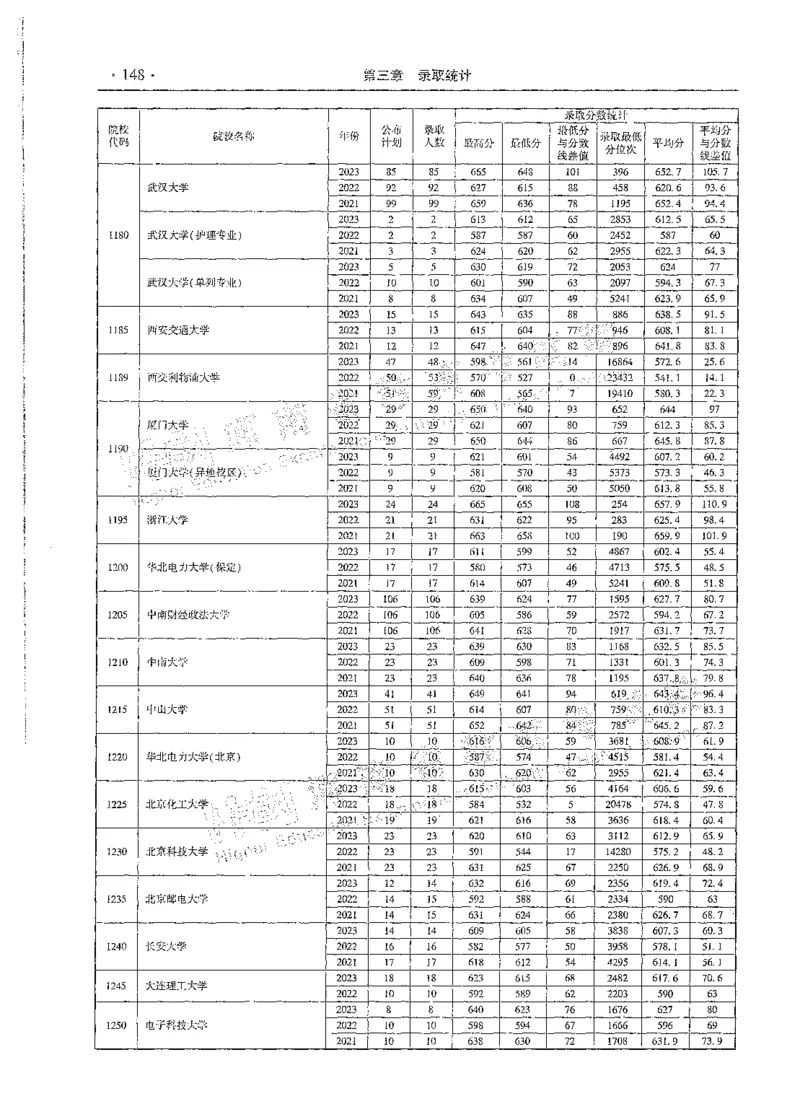 文科类录取统计全本偏白版（独家整理）_1.高考2025全国各省真题+答案_必看高考志愿填报价值2999_高考志愿填报_13-河南_河南全套_24文科录取统计Excel版本
