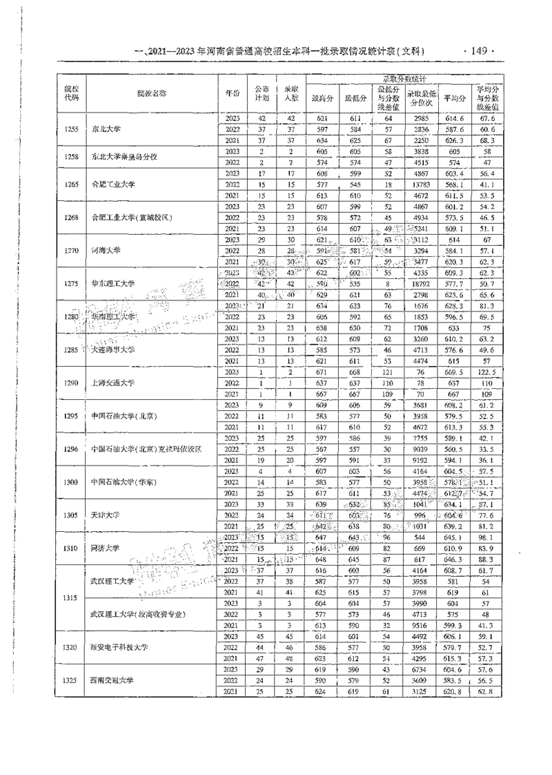 文科类录取统计全本偏白版（独家整理）_1.高考2025全国各省真题+答案_必看高考志愿填报价值2999_高考志愿填报_13-河南_河南全套_24文科录取统计Excel版本