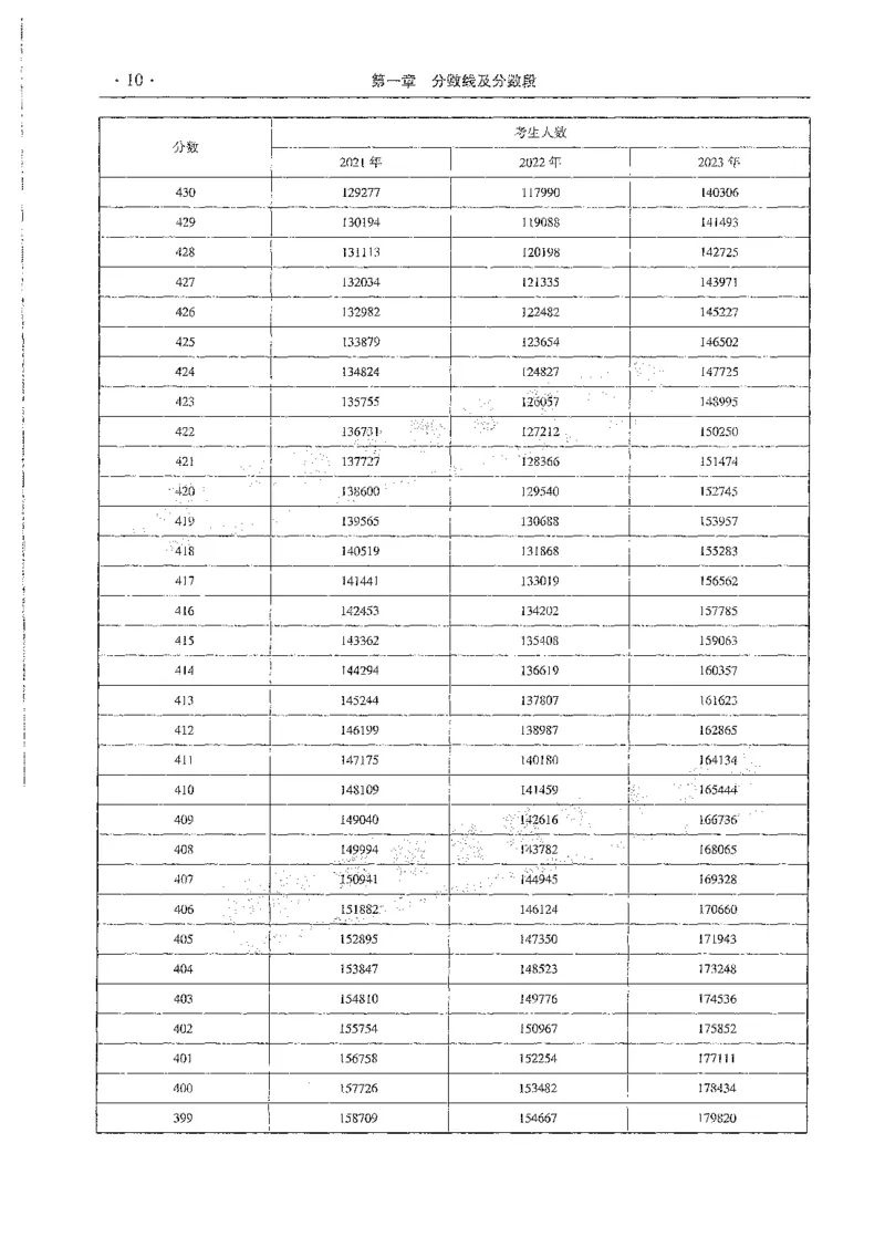 文科类录取统计全本偏白版（独家整理）_1.高考2025全国各省真题+答案_必看高考志愿填报价值2999_高考志愿填报_13-河南_河南全套_24文科录取统计Excel版本
