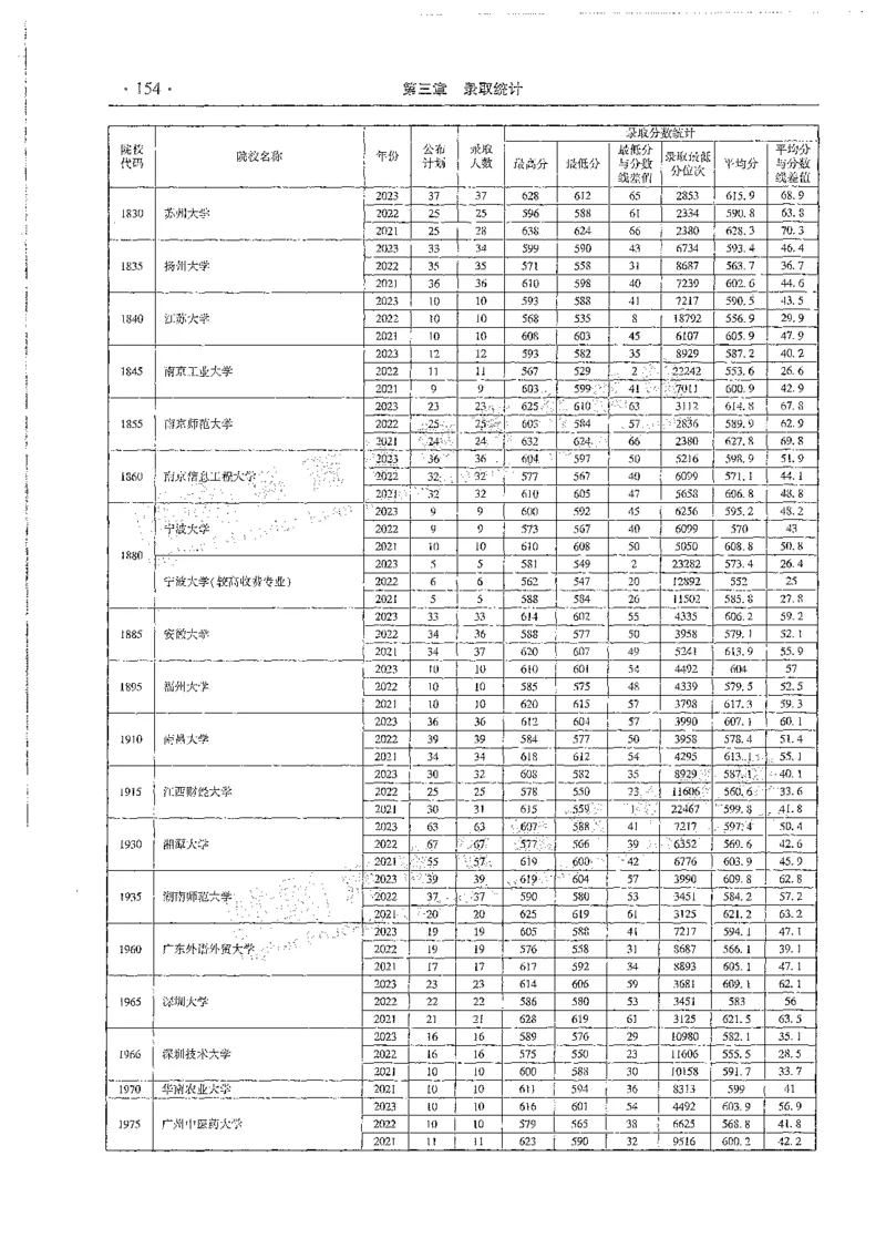 文科类录取统计全本偏白版（独家整理）_1.高考2025全国各省真题+答案_必看高考志愿填报价值2999_高考志愿填报_13-河南_河南全套_24文科录取统计Excel版本