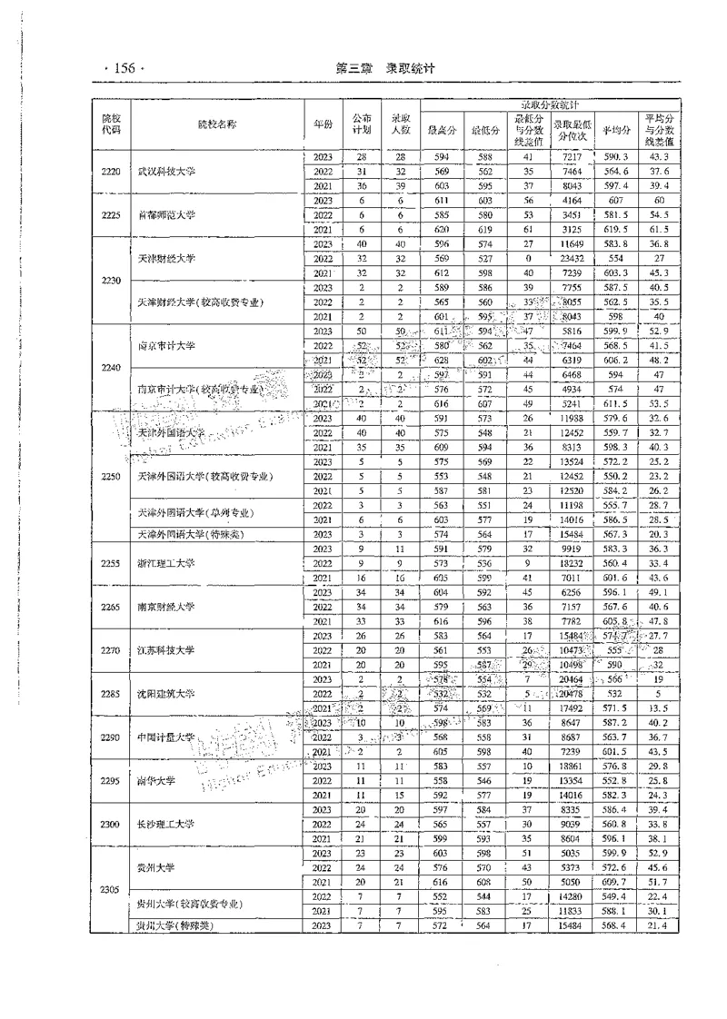 文科类录取统计全本偏白版（独家整理）_1.高考2025全国各省真题+答案_必看高考志愿填报价值2999_高考志愿填报_13-河南_河南全套_24文科录取统计Excel版本