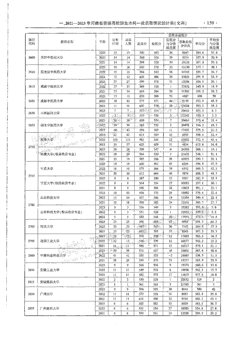 文科类录取统计全本偏白版（独家整理）_1.高考2025全国各省真题+答案_必看高考志愿填报价值2999_高考志愿填报_13-河南_河南全套_24文科录取统计Excel版本