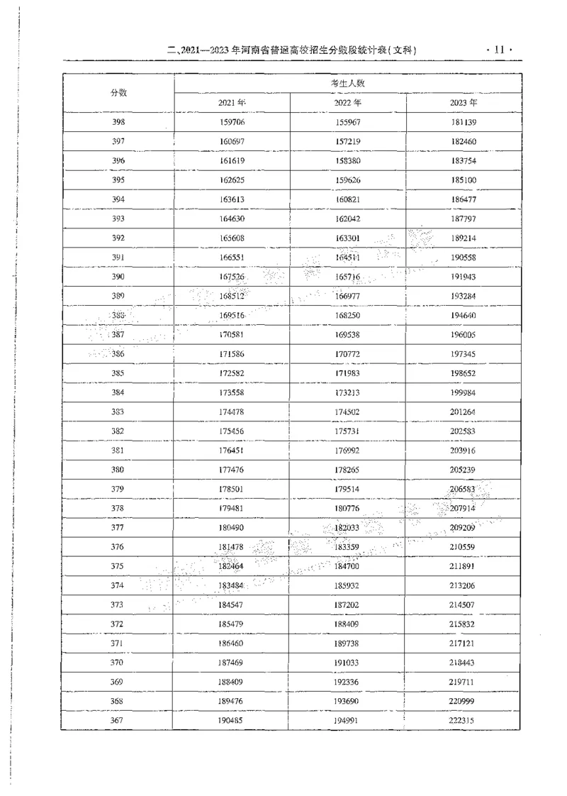 文科类录取统计全本偏白版（独家整理）_1.高考2025全国各省真题+答案_必看高考志愿填报价值2999_高考志愿填报_13-河南_河南全套_24文科录取统计Excel版本