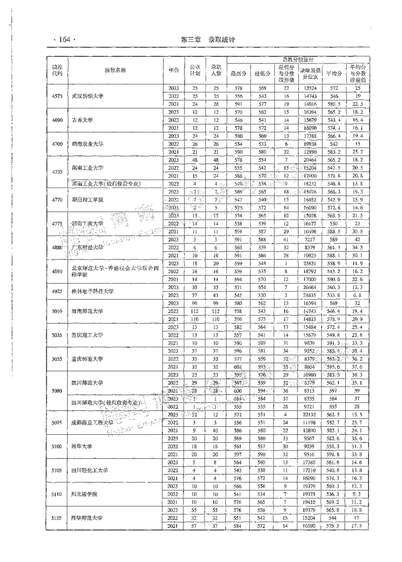 文科类录取统计全本偏白版（独家整理）_1.高考2025全国各省真题+答案_必看高考志愿填报价值2999_高考志愿填报_13-河南_河南全套_24文科录取统计Excel版本