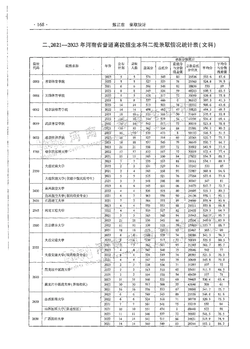 文科类录取统计全本偏白版（独家整理）_1.高考2025全国各省真题+答案_必看高考志愿填报价值2999_高考志愿填报_13-河南_河南全套_24文科录取统计Excel版本