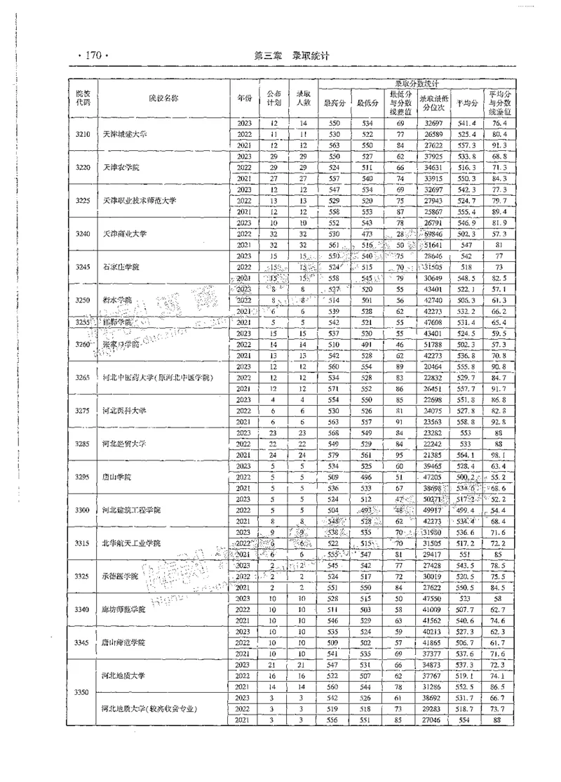 文科类录取统计全本偏白版（独家整理）_1.高考2025全国各省真题+答案_必看高考志愿填报价值2999_高考志愿填报_13-河南_河南全套_24文科录取统计Excel版本