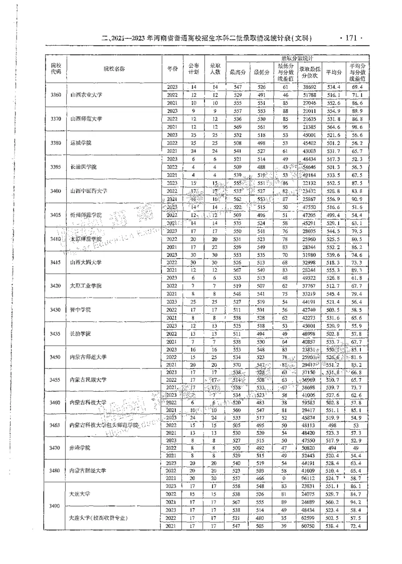 文科类录取统计全本偏白版（独家整理）_1.高考2025全国各省真题+答案_必看高考志愿填报价值2999_高考志愿填报_13-河南_河南全套_24文科录取统计Excel版本