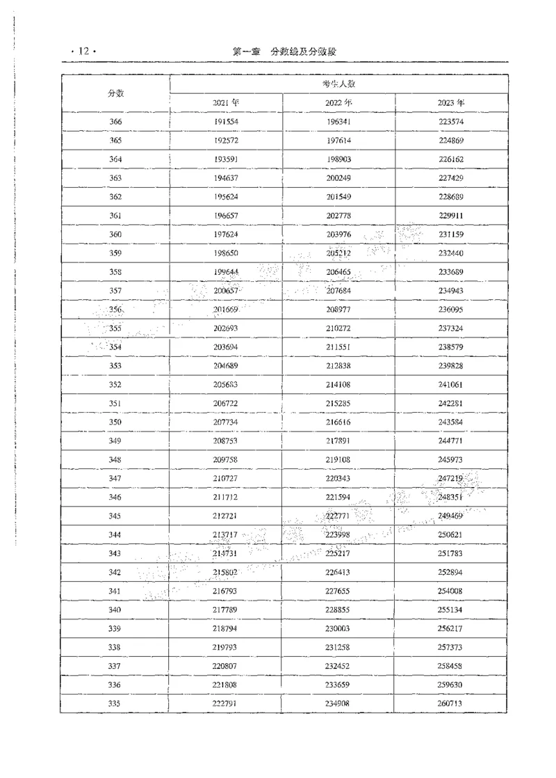 文科类录取统计全本偏白版（独家整理）_1.高考2025全国各省真题+答案_必看高考志愿填报价值2999_高考志愿填报_13-河南_河南全套_24文科录取统计Excel版本
