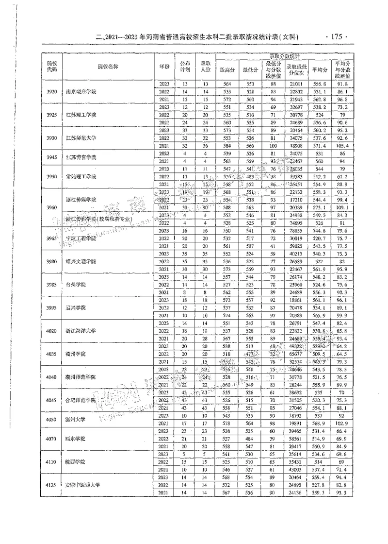 文科类录取统计全本偏白版（独家整理）_1.高考2025全国各省真题+答案_必看高考志愿填报价值2999_高考志愿填报_13-河南_河南全套_24文科录取统计Excel版本