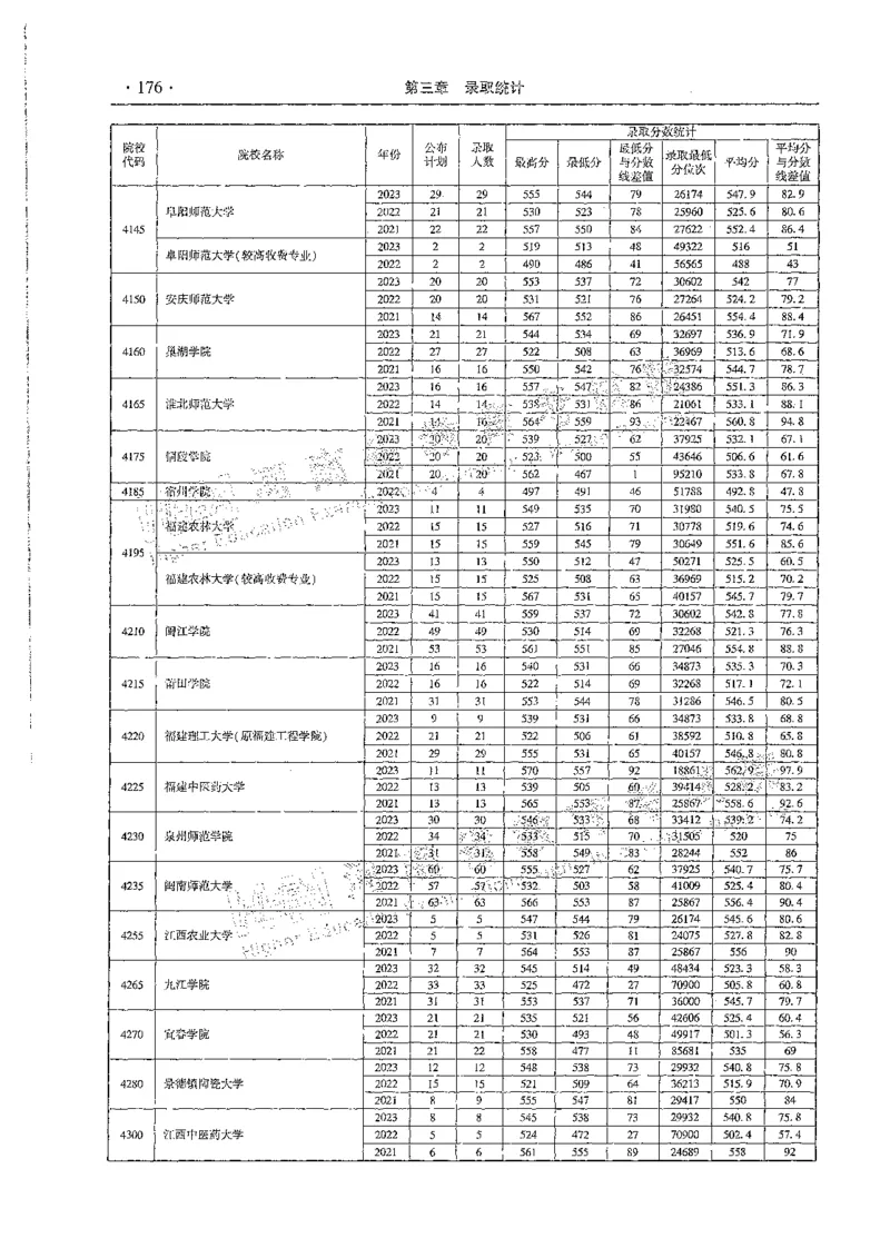 文科类录取统计全本偏白版（独家整理）_1.高考2025全国各省真题+答案_必看高考志愿填报价值2999_高考志愿填报_13-河南_河南全套_24文科录取统计Excel版本